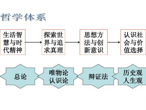 唯物论部分总结课件