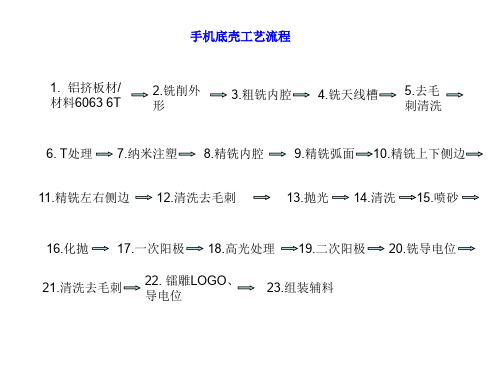 手机底壳工艺流程_图文