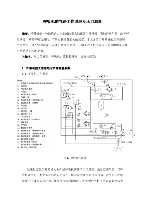 呼吸机的气路工作原理及压力测量