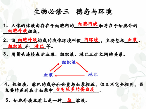 生物必修3知识点清单(2021)--稳态与环境(附答案)