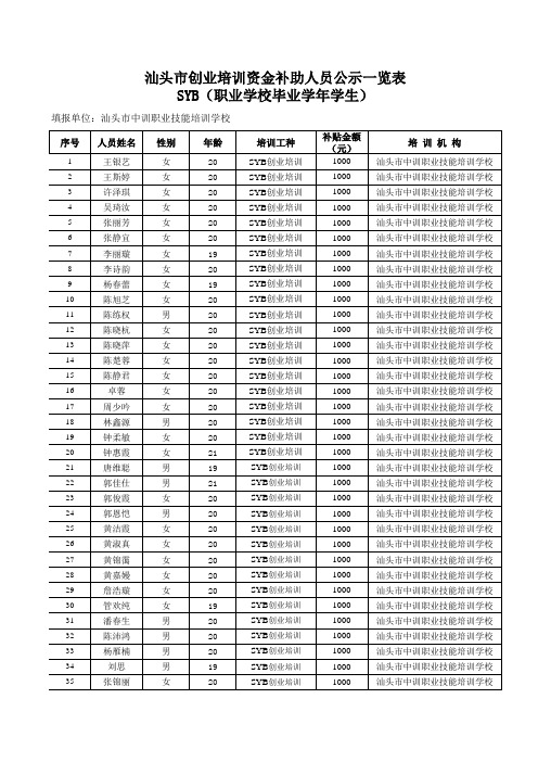 汕头中训职业技能培训学校412人