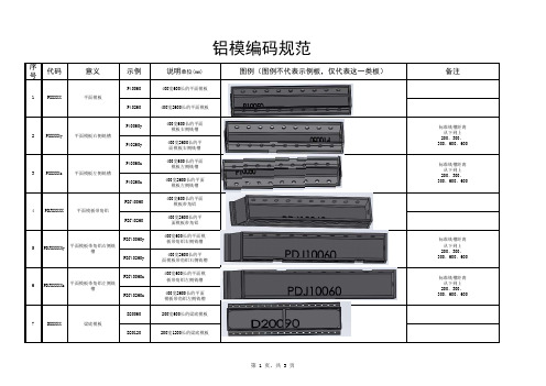 铝合金模板编码系统