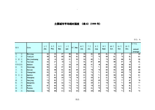 主要城市平均相对湿度