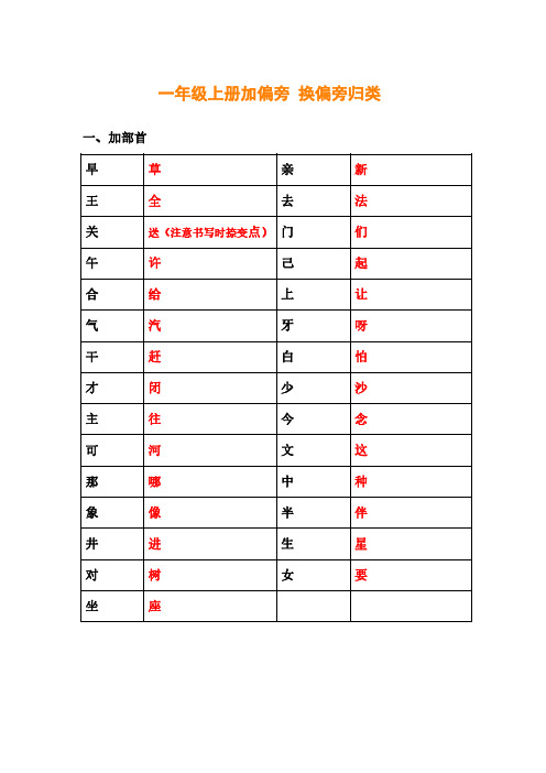 小学语文部编二年级上册、加偏旁换偏旁归类