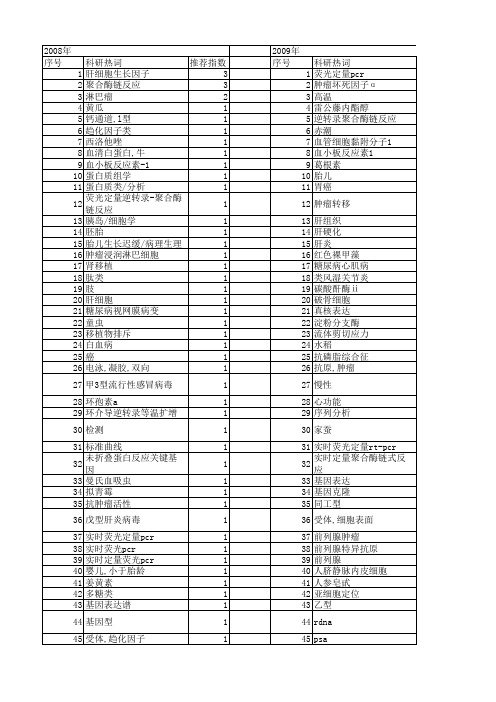 【浙江省自然科学基金】_荧光定量_期刊发文热词逐年推荐_20140811