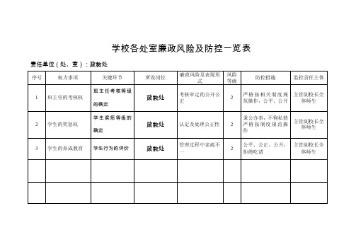 学校各处室廉政风险及防控一览表