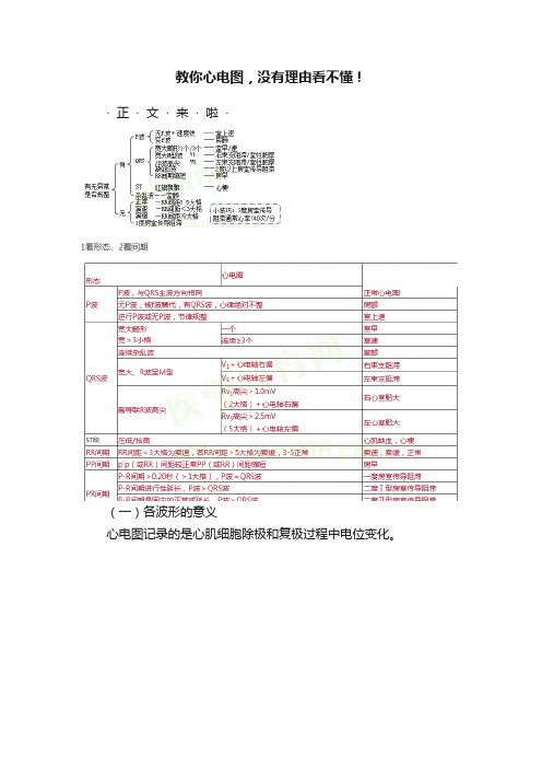 教你心电图，没有理由看不懂！