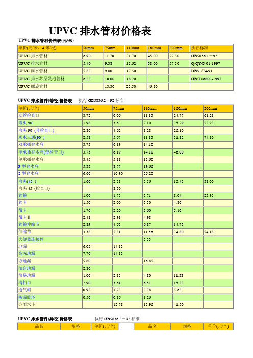 UPVC排水管材价格表