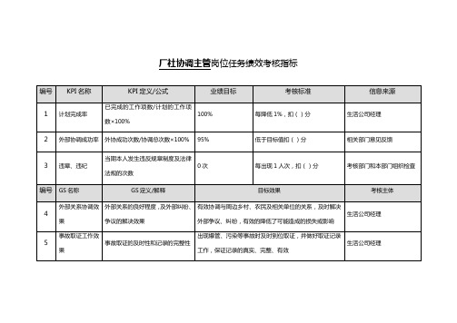 能源集团生活公司厂社协调主管绩效考核指标