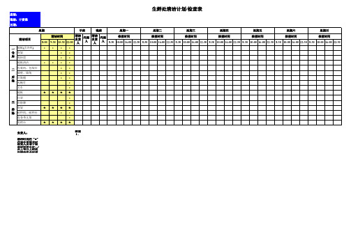 超市生鲜处清洁计划表(全套)