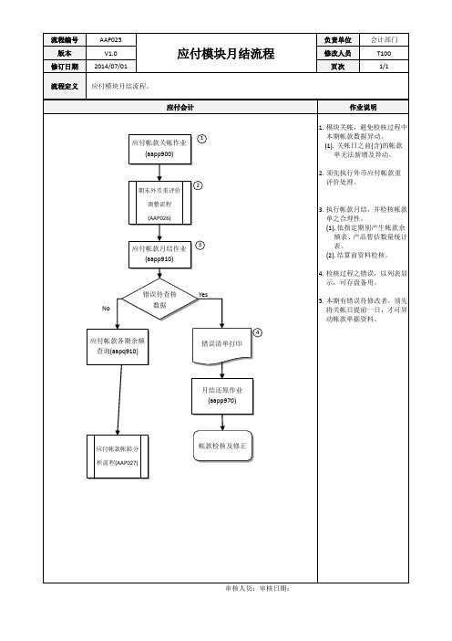 ERP系统应付模块月结流程[模板]