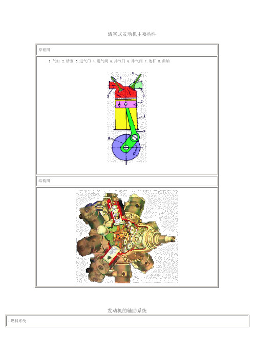 活塞式发动机主要结构