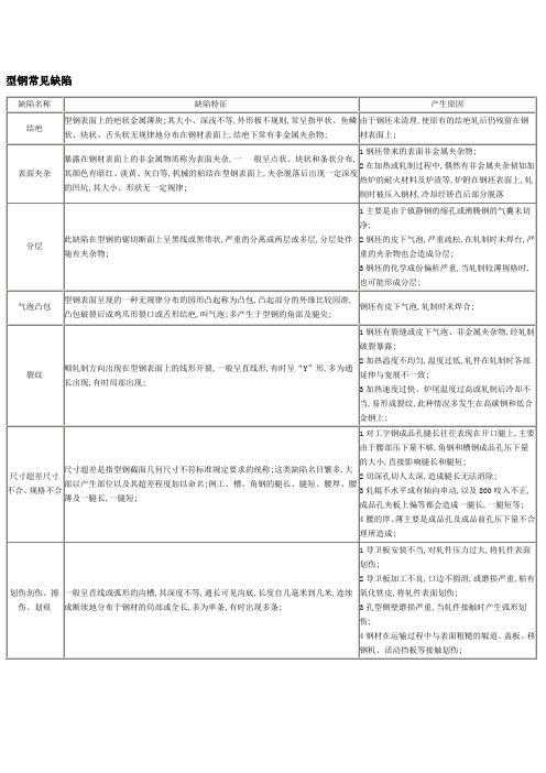 钢铁产品常见缺陷