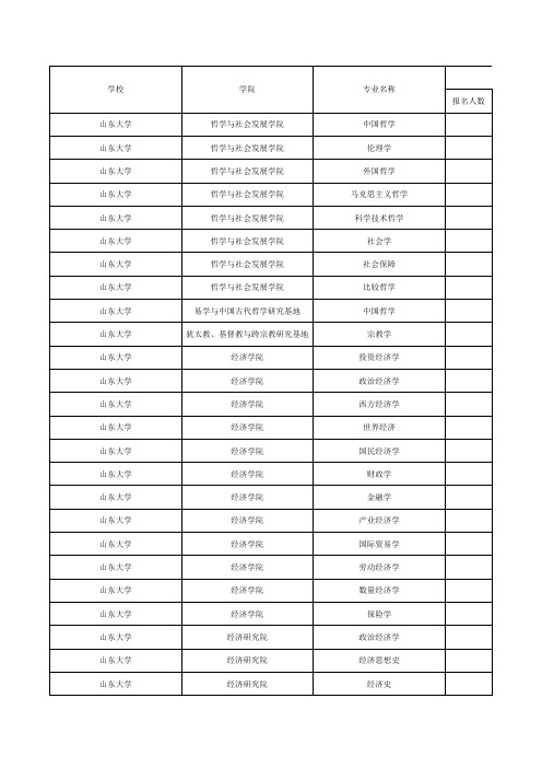 全国各高校考研报录比