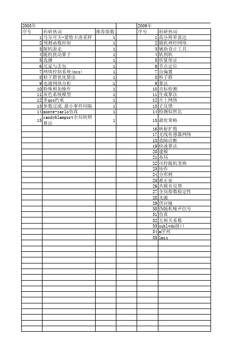 【微电子学与计算机】_随机仿真_期刊发文热词逐年推荐_20140727