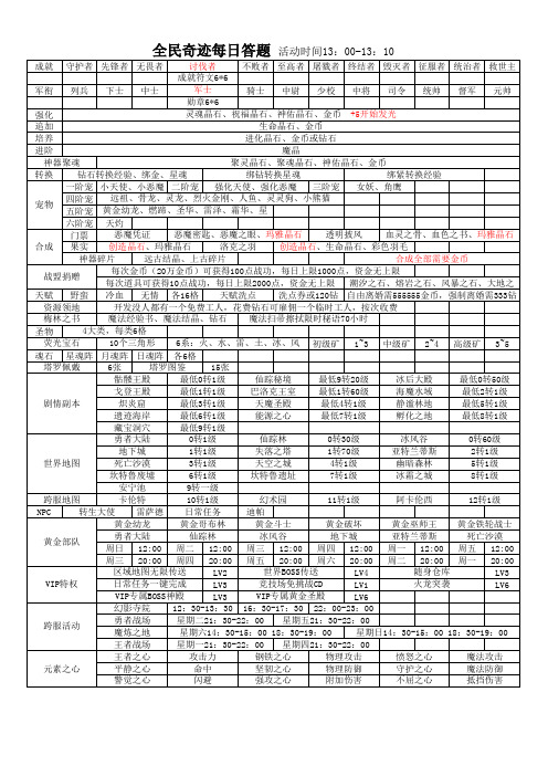 全民奇迹每日答题