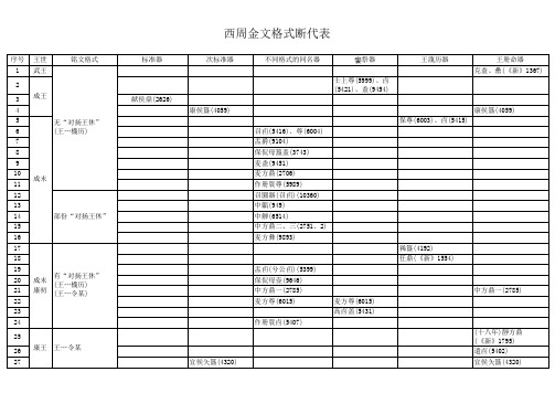 西周金文格式断代表 - 复旦大学出土文献与古文字研究中心