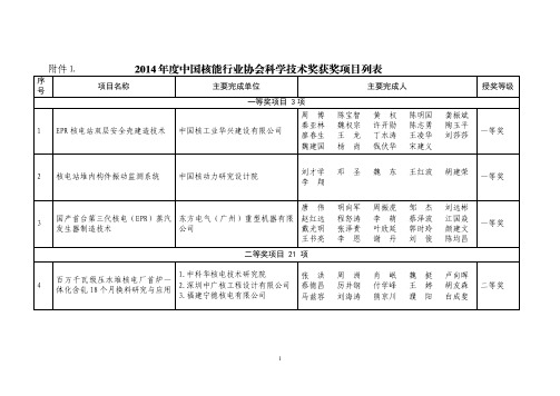 2014年度中国核能行业协会科学技术奖获奖项目列表