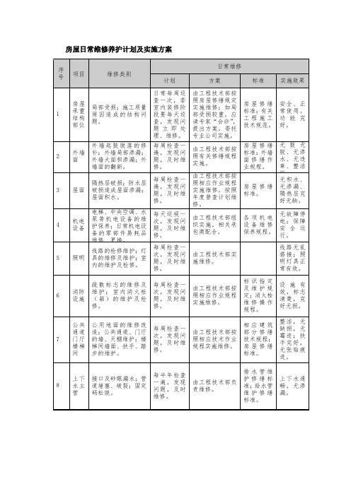 房屋日常维修养护计划及实施方案