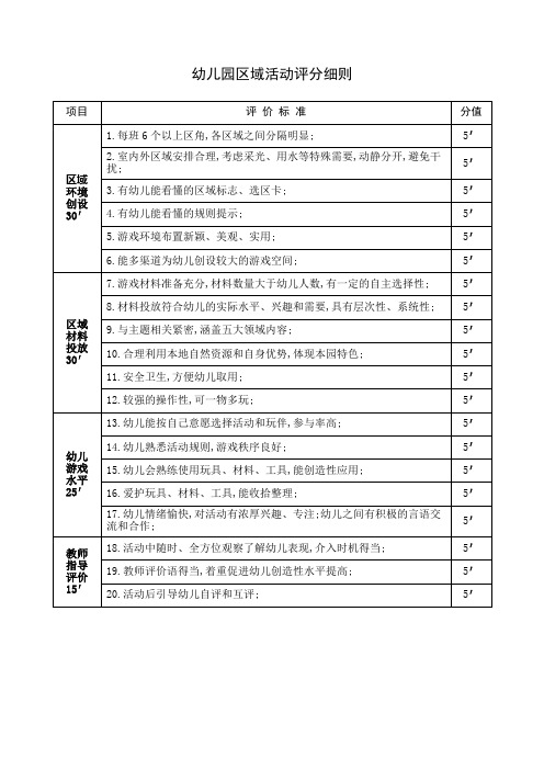 幼儿园区域活动评分细则