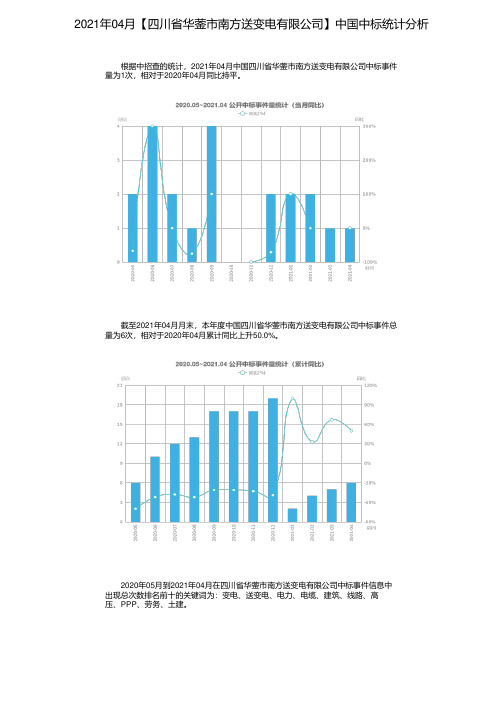 2021年04月【四川省华蓥市南方送变电有限公司】中国中标统计分析