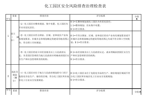 化工园区安全风险排查治理导则