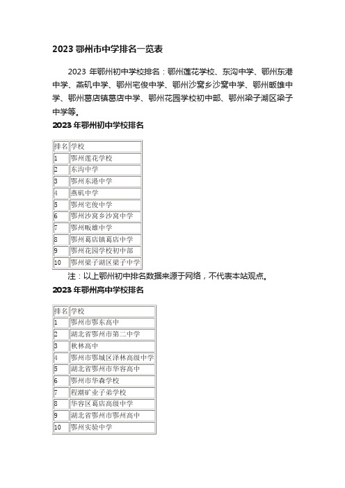 2023鄂州市中学排名一览表