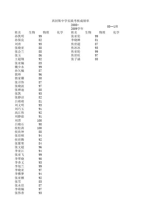 实验考核成绩单