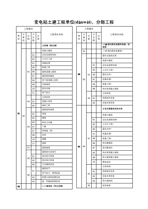 变电站土建工程单位