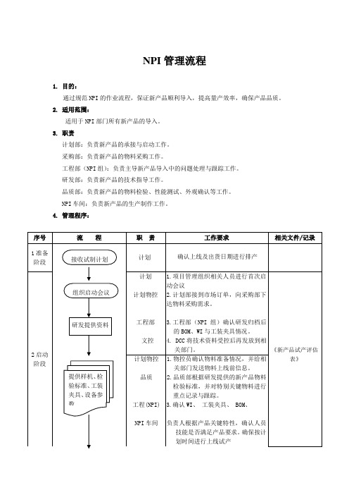 NPI管理流程