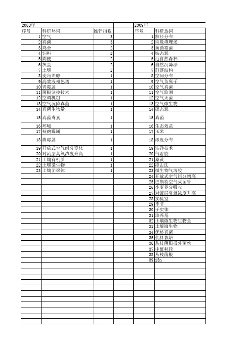 【国家自然科学基金】_空气真菌_基金支持热词逐年推荐_【万方软件创新助手】_20140731