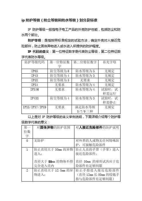 ip防护等级（防尘等级和防水等级）划分及标准