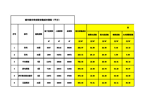 安装造价指标大全 城市综合体项目成本指标 