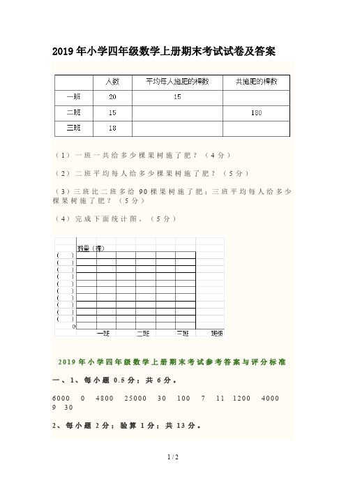 2019年小学四年级数学上册期末考试试卷及答案