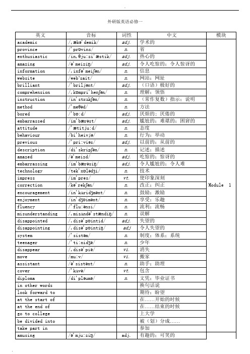 外研版高中英语必修一到选修八单词汇总表(带音标)