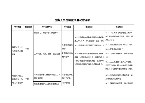 医务人员医德医风量化考评表