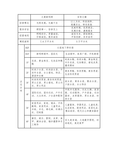 大商新玛特