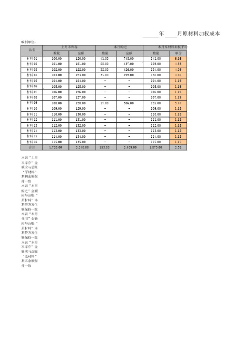 生产企业成本核算表格