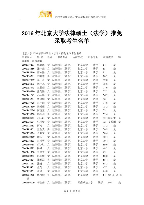 2016年北京大学法律硕士(法学)推免录取考生名单