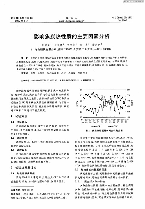 影响焦炭热性质的主要因素分析