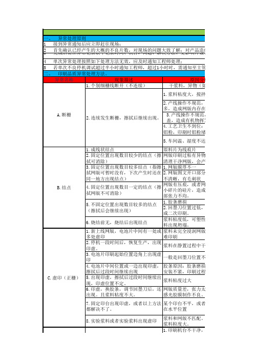 印刷异常排除指南