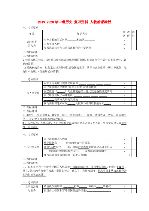 2019-2020年中考历史 复习资料 人教新课标版