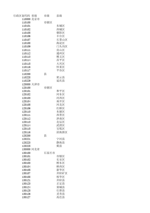 全国县及县以上行政区划代码(2014年最新)