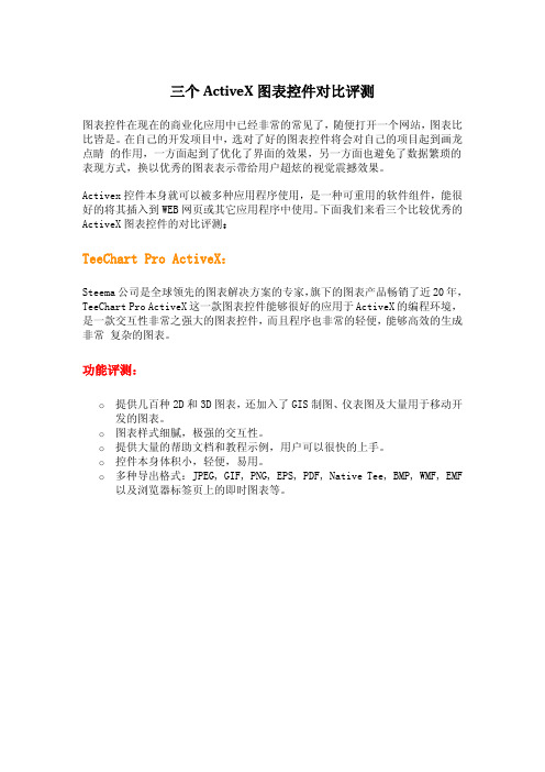 三个ActiveX图表控件对比评测 TeeChart,ProEssentials,ChartDirector