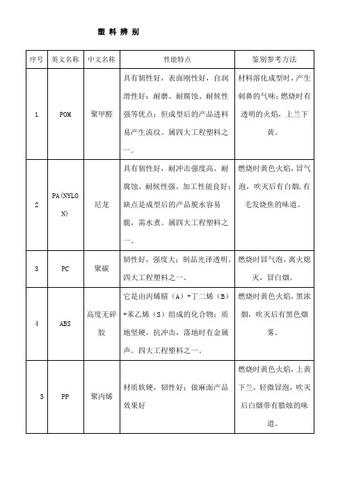 各种塑料特点和辨别方法