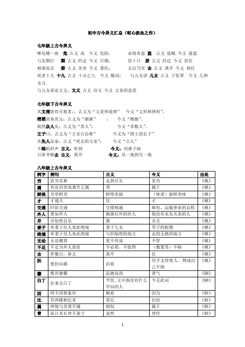 新人教版_初中古文古今异义_汇总