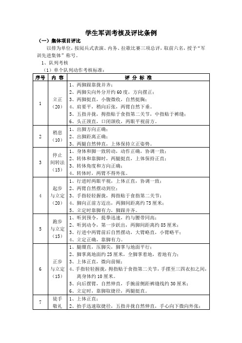 学生军训考核及评比条例