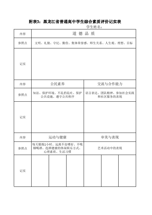 附表3：黑龙江省普通高中学生综合素质评价记实表