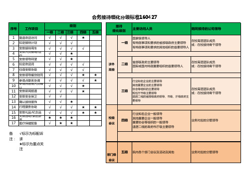 接待分级表