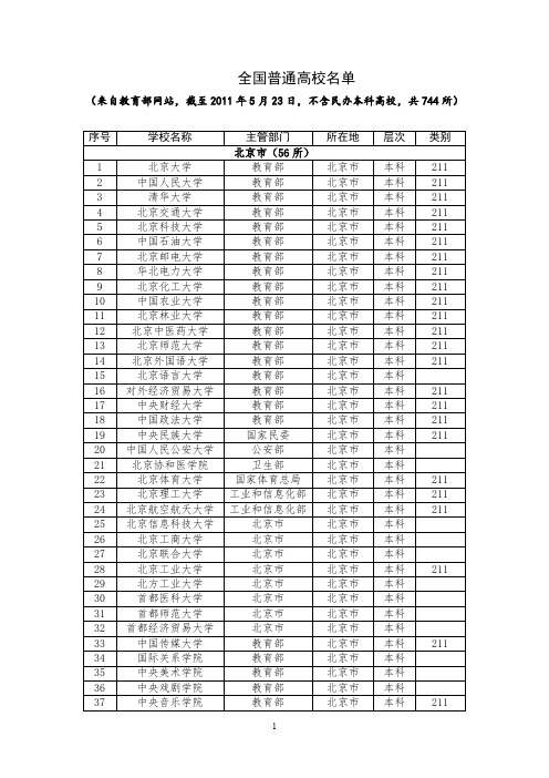 全国普通高校名单(本科院校)